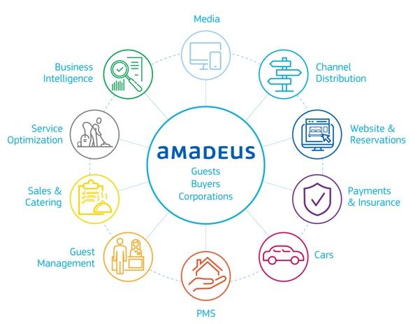 关于Amadeus Hospitality - Beplay安卓下载app